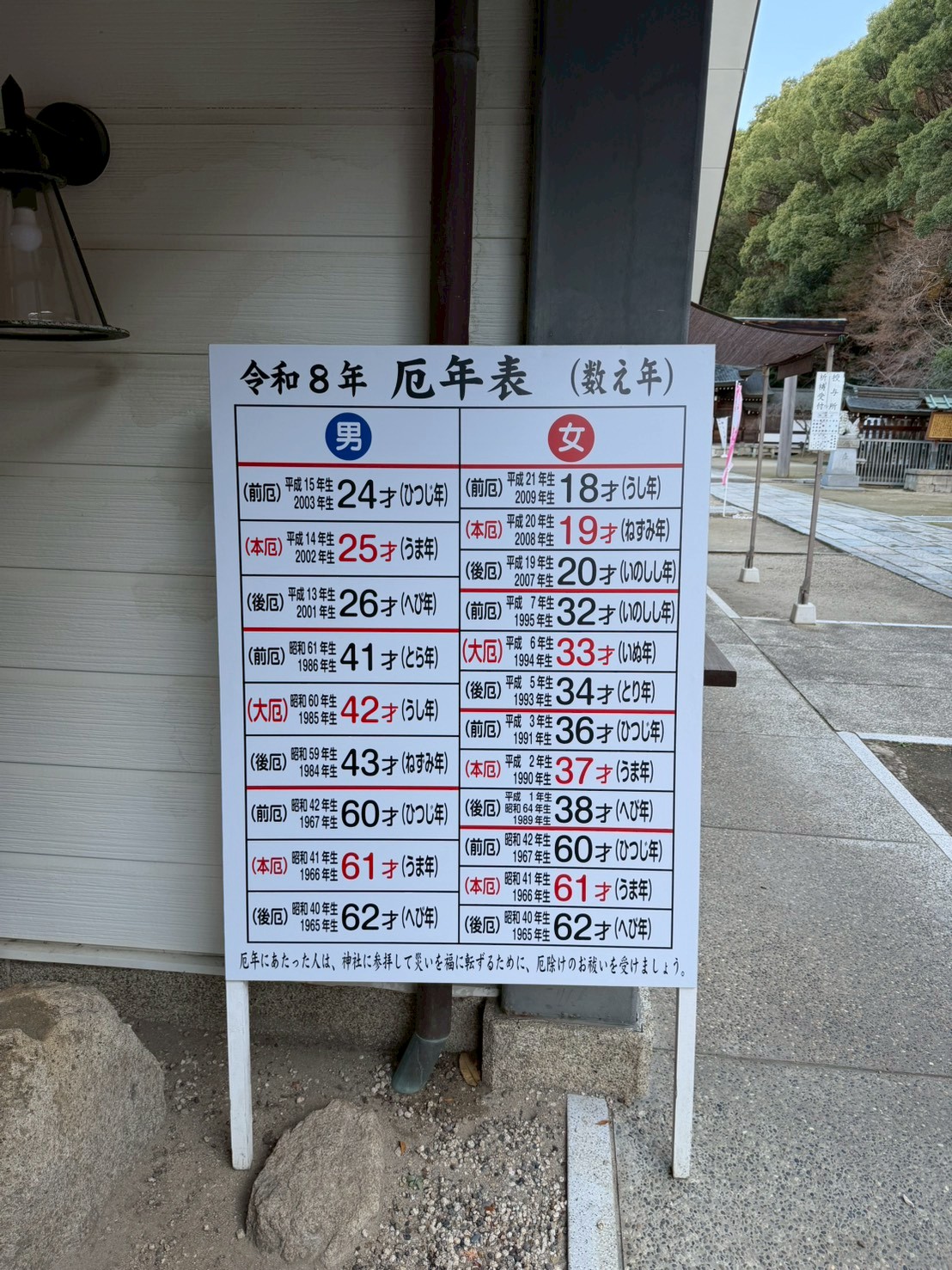 厄年表　自立木サイン